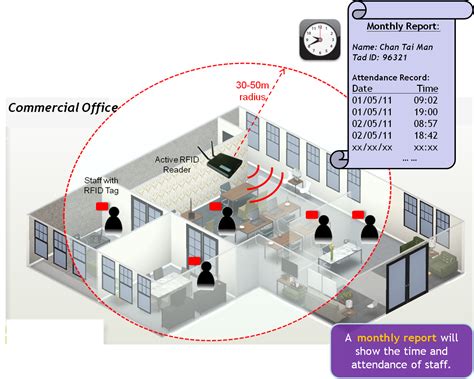 rfid attendance tracking system|attendance monitoring system using rfid.